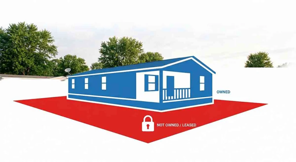 own-manufactured home but not land